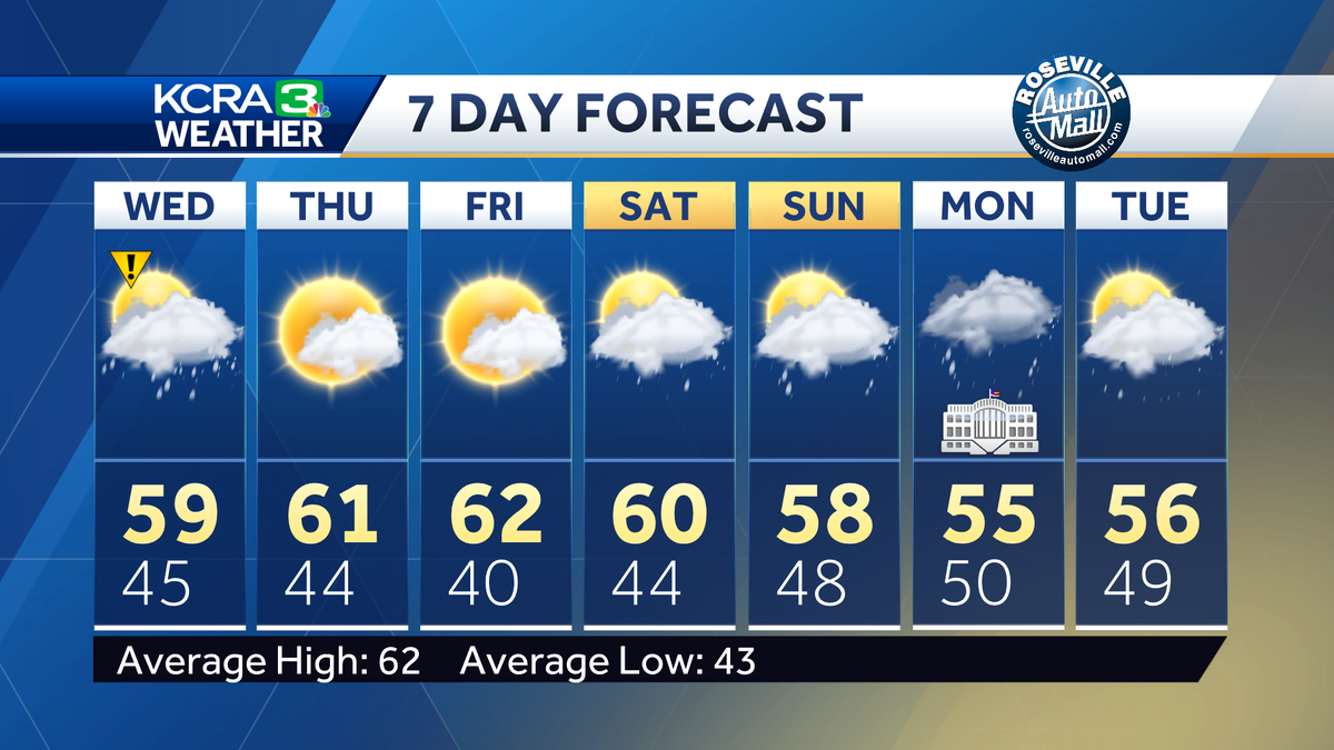 Rain And Snow For California
