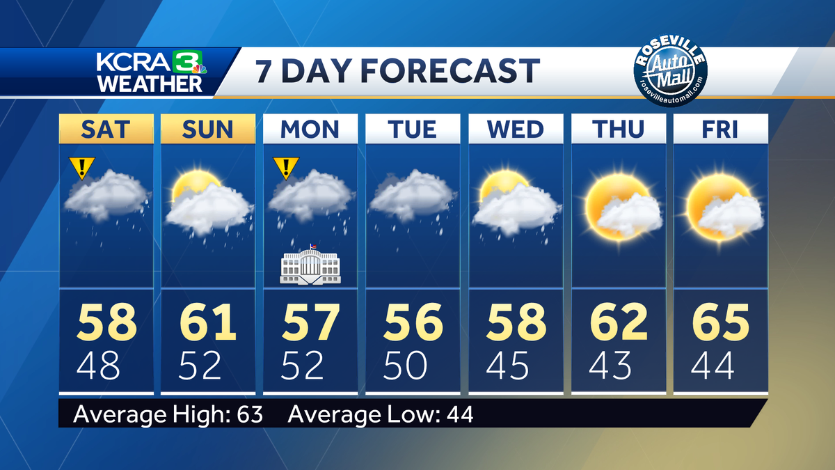 Weekend Rain And Snow For California