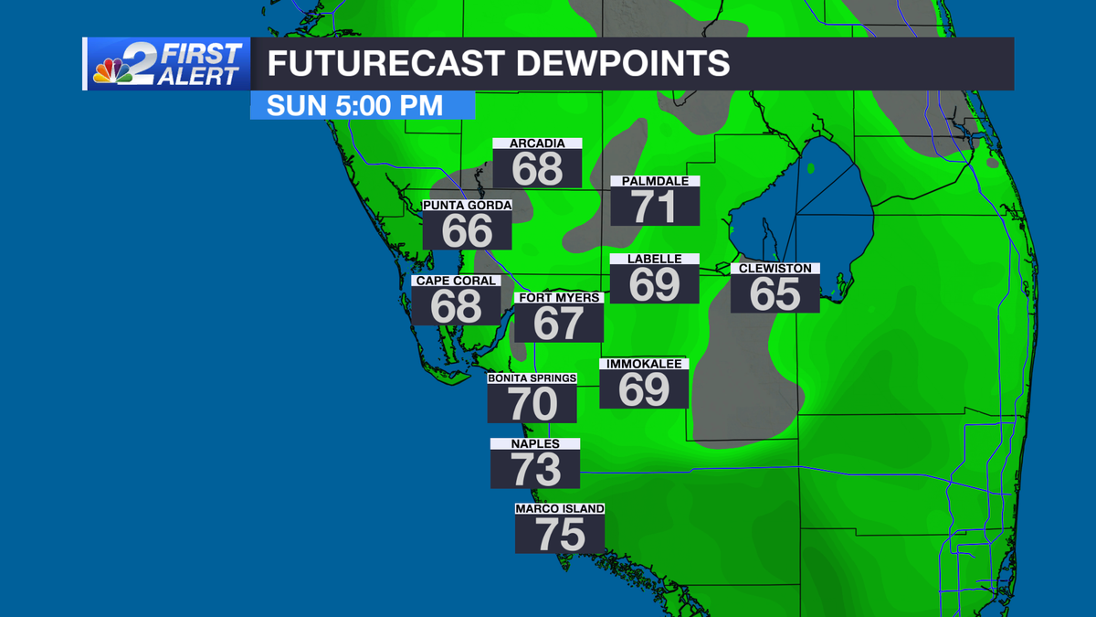 Lower humidity with very low rain chances Sunday