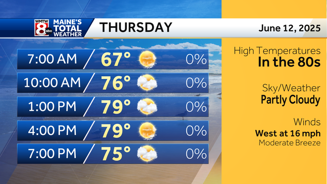 Warm and sunny days in Maine but the weekend looks rough