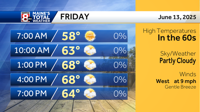 Few weekend showers but cooler air settling into Maine