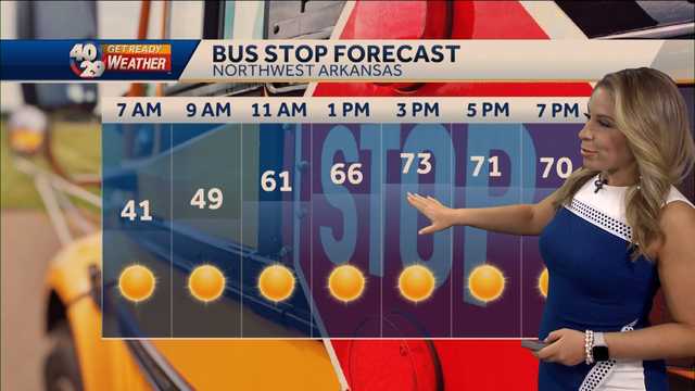 Temperatures return back into the 70s and 80s this weekend - Vimarsana News