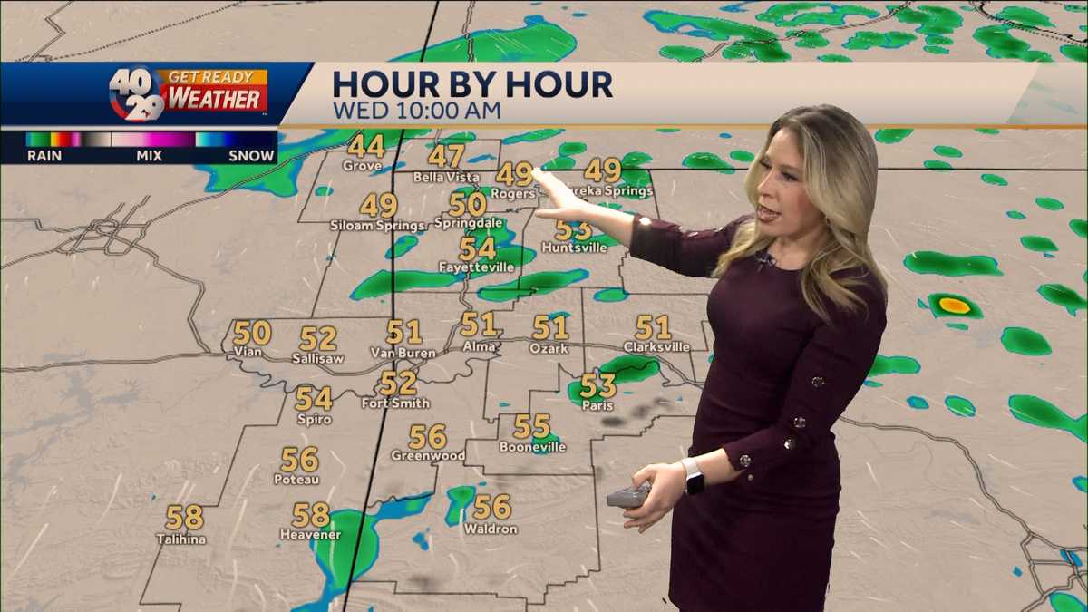 Spotty showers and fog