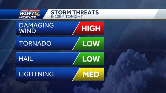 TIMELINE: Potential for severe storms, strong winds Wednesday evening - Vimarsana News
