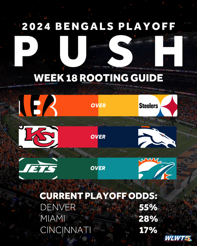 What has to happen for the Bengals to make the playoffs?