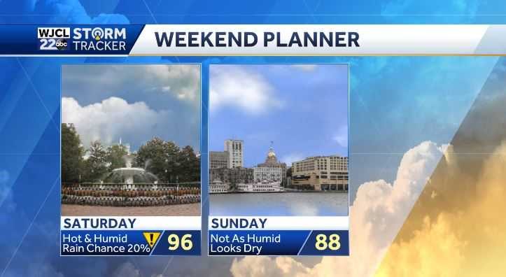 Dangerous heat and severe storms in the forecast for Friday - WJCL