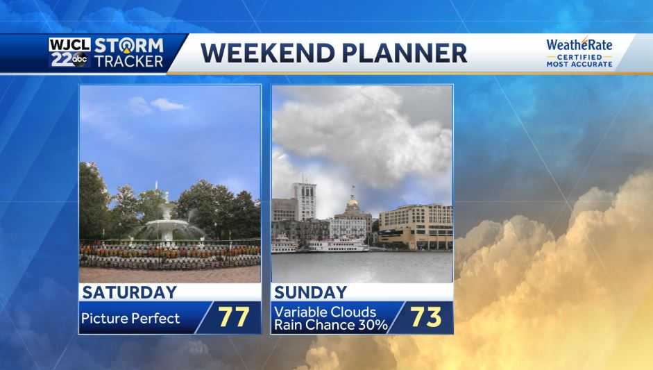 Superb Saturday but rain chances returning by tomorrow. Take a look - WJCL