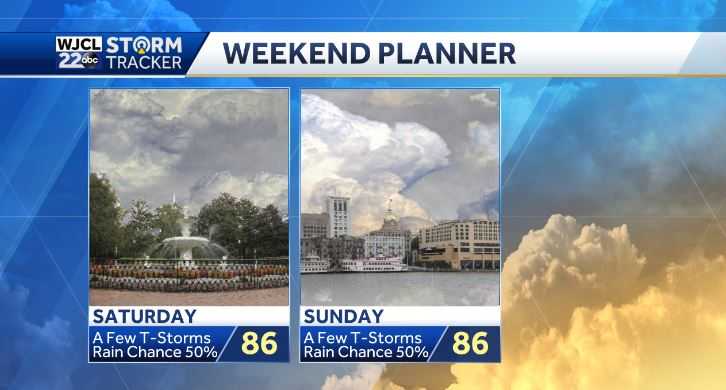 Scattered showers and storms stay in the forecast. Here's the timing - WJCL