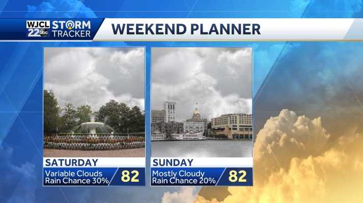 Scattered showers dot the forecast. Here's who has the best chance of ...