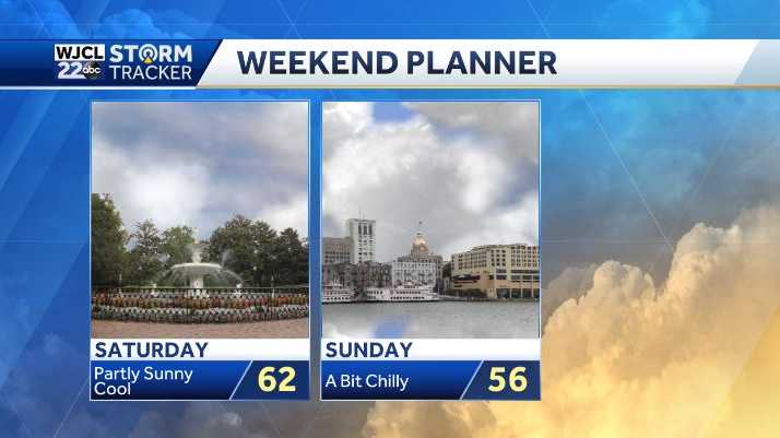 Cloudy and cool with a chance of rain for the weekend. Here's when we ...