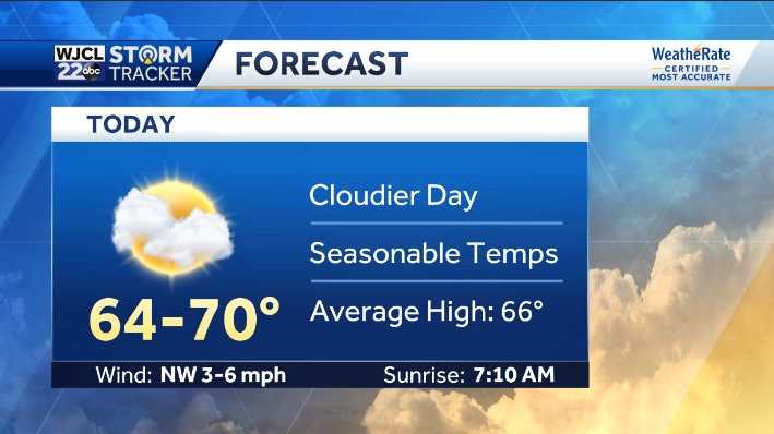 Warm start to Sunday but much milder afternoon - WJCL