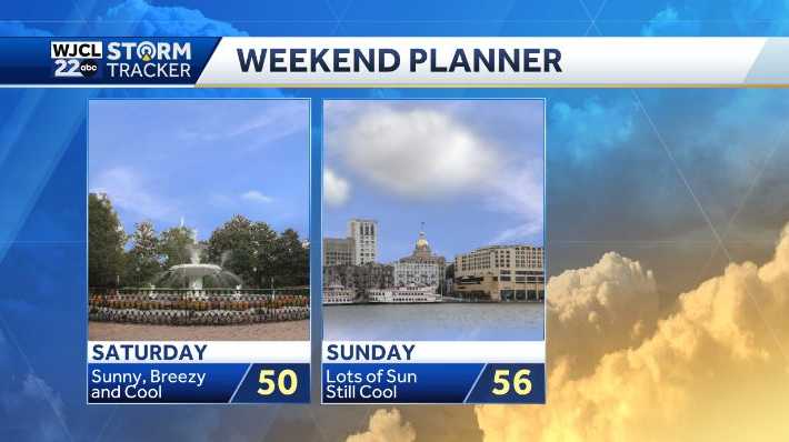 Breezy and chilly today, below freezing to start tomorrow