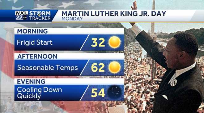 Sunny start to Sunday and milder weather returning