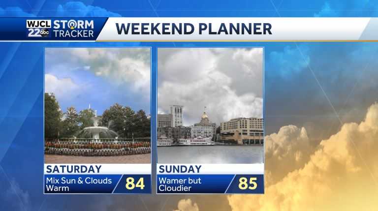 Warm weekend but rain and cooler temperatures in the forecast - WJCL