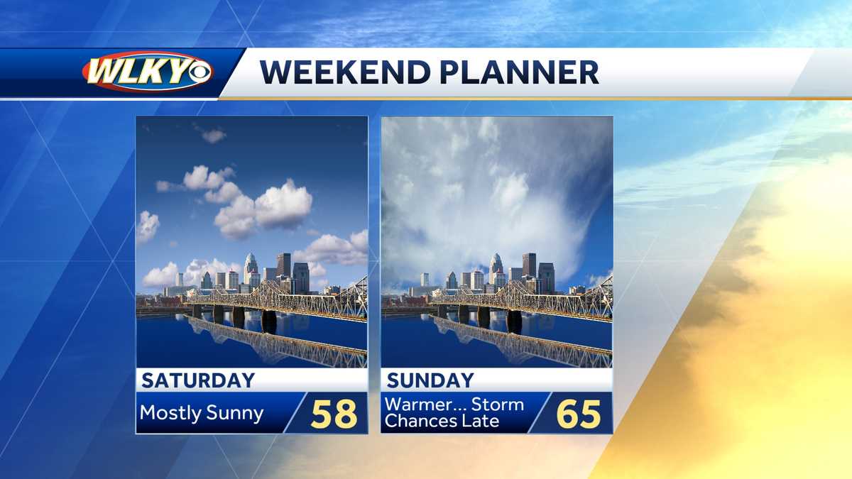 Weekend and eclipse weather planner for Louisville area