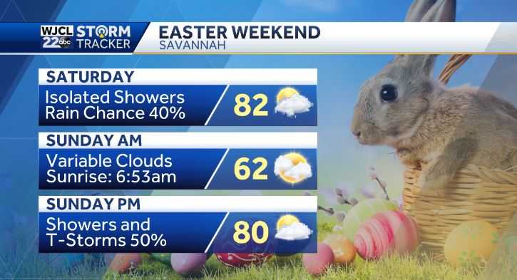 Rain and storm chances coming in for the weekend. Will it be a washout ...