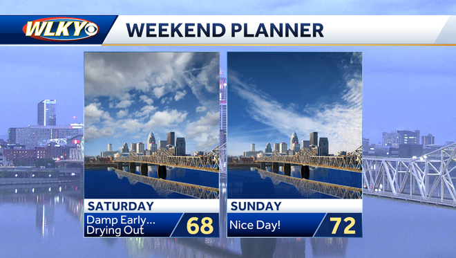 Weekend weather planner: Stormy start, then trending drier