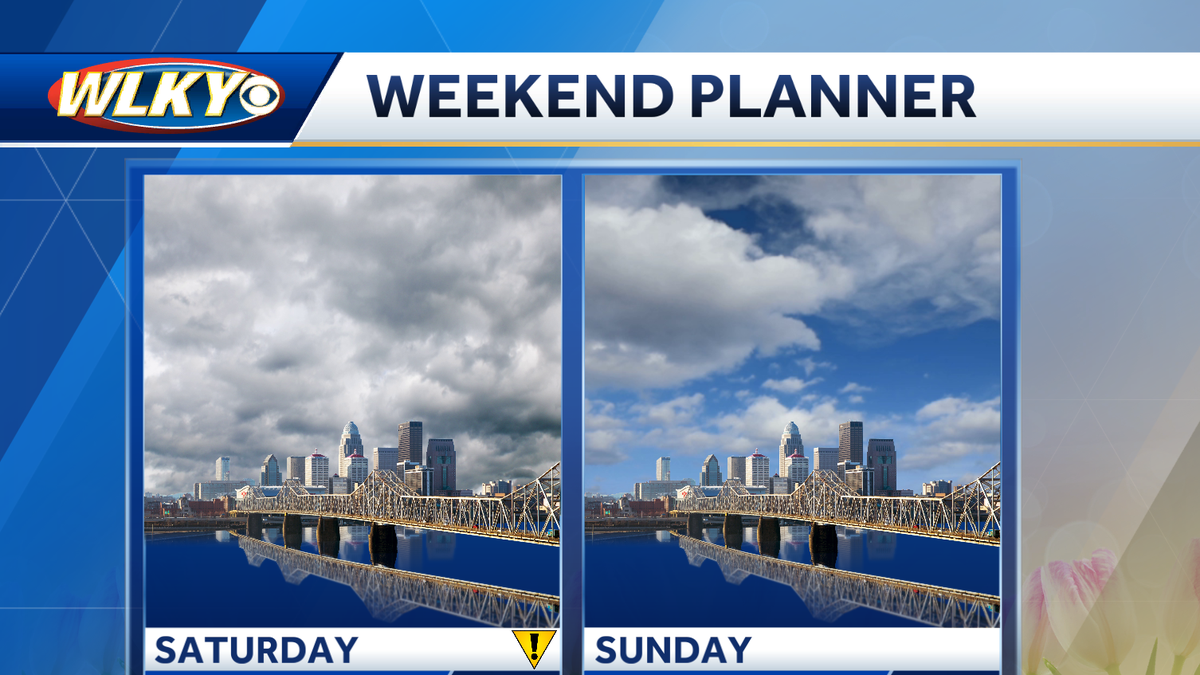 Louisville weekend weather: Multiple chances for storms