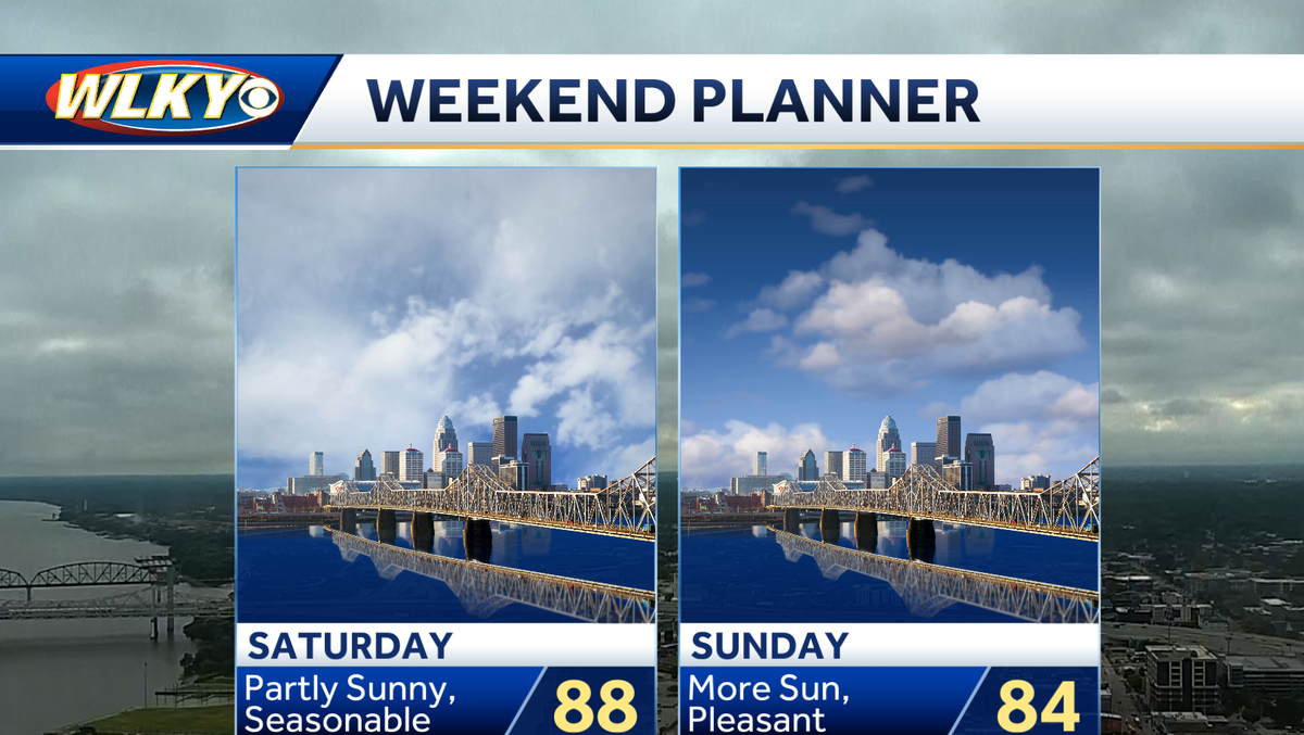 Weekend weather planner: Break from scorching heat continues