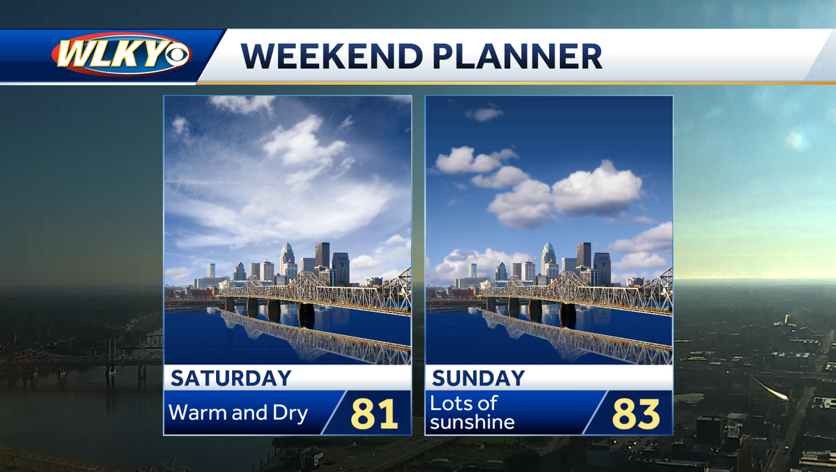 Weekend weather planner: Sunshine and warmth for first fall weekend