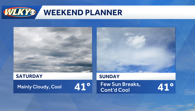Whether For Weekend Weekend weather planner: Kicking off 2026 on a cool and dry note