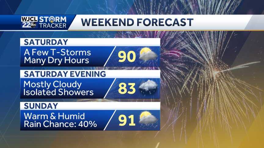 Weather Blog: Not a washout, but some rain possible this weekend