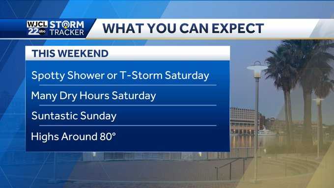 Savannah: Tracking the next chance of rain - WJCL