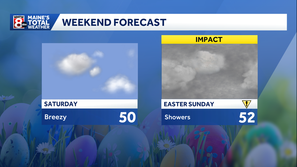 Mostly sunny Saturday, showers for Easter