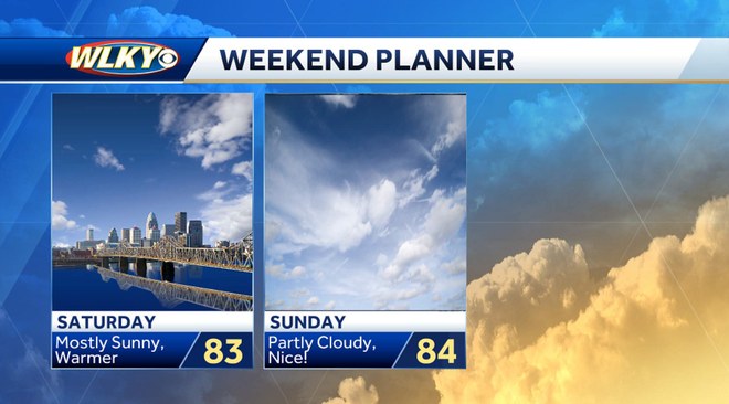 Warm temperatures ahead for the weekend, big changes next week