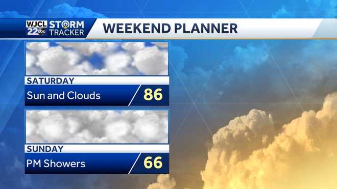 Scattered showers this afternoon and mild