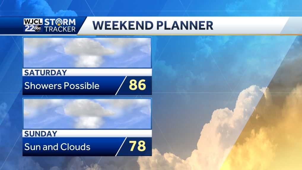 Lots of sun today-tomorrow but severe storms possible on Thursday - WJCL