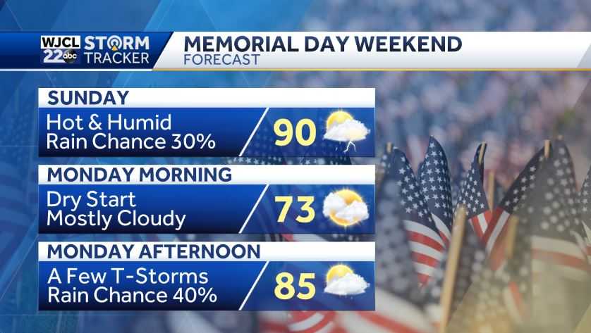Rain returns but will it affect your holiday plans? - WJCL