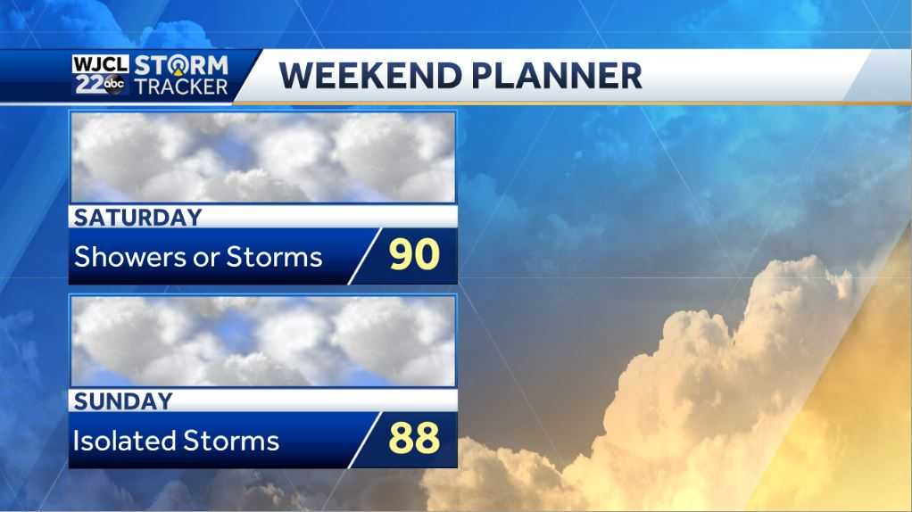 Another sunny day and tracking the tropics - WJCL