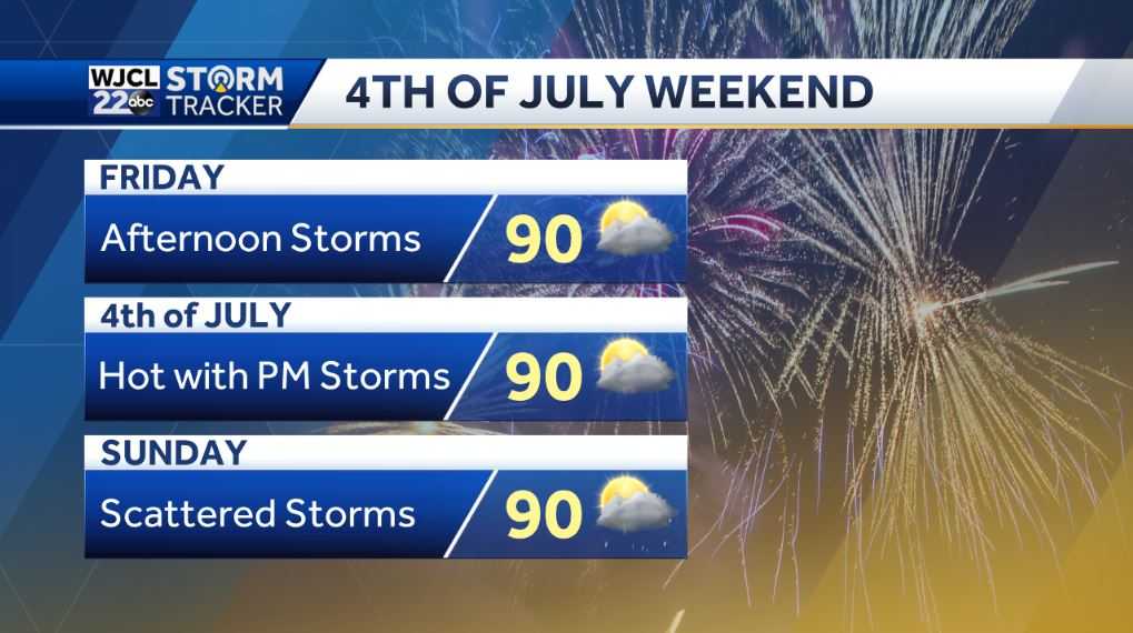 Another hot one today with heat advisory through 6 pm - WJCL