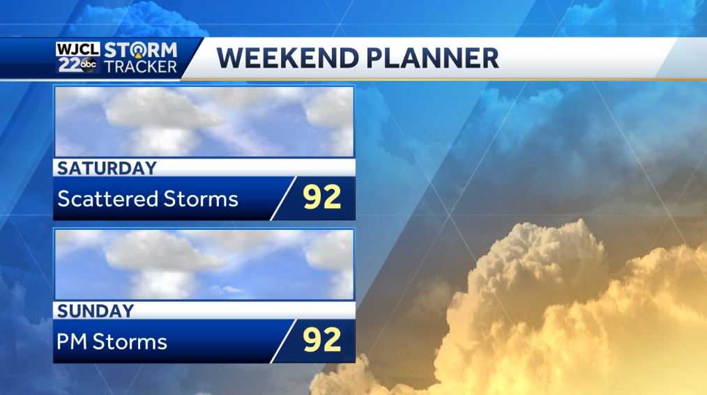 Showers and storms in the forecast throughout the workweek - WJCL