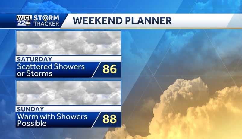 Umbrella needed at times today and tracking the tropics - WJCL