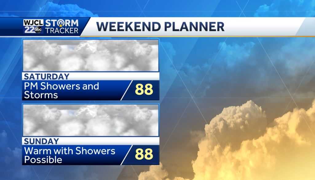 A few showers or storms today and busy in the tropics - WJCL