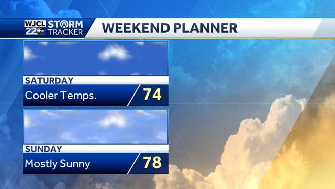Warm weather through Friday then much cooler for the weekend