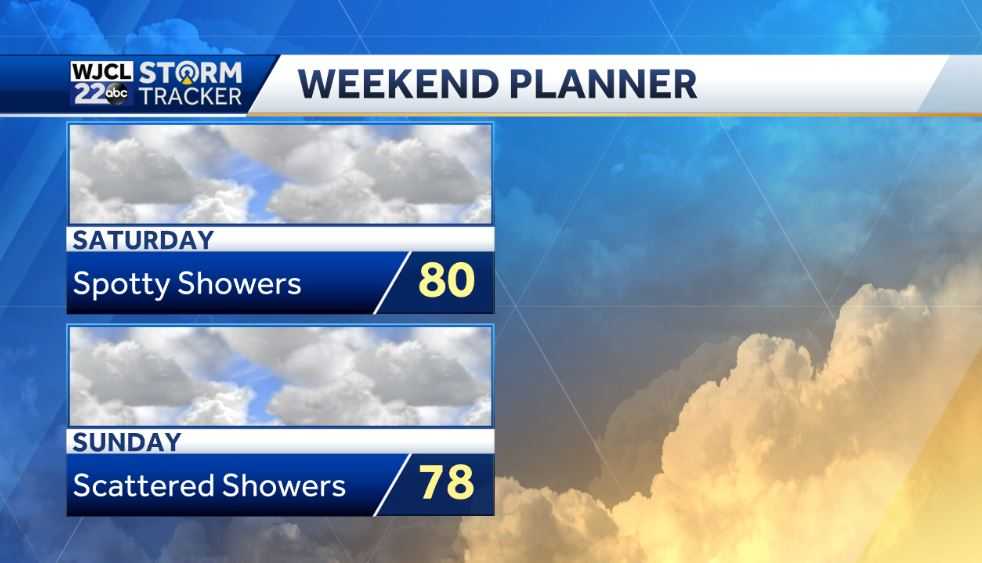 Warm weather continues with showers back in the forecast - WJCL
