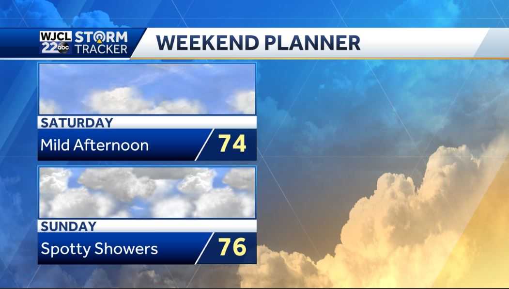 Dry weather throughout the week and turning cooler by Wednesday - WJCL