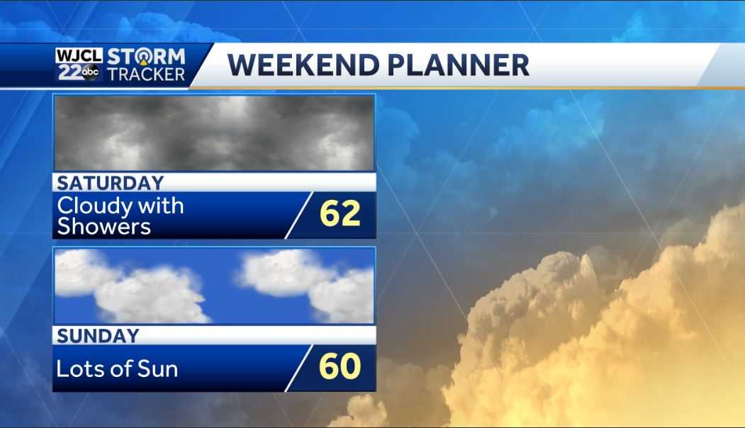 A sunny and chilly day with freezing temperatures tonight - WJCL