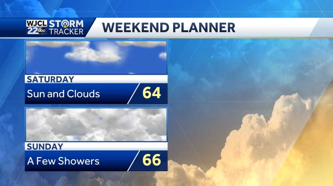 Mainly dry today but rain is on the way - WJCL