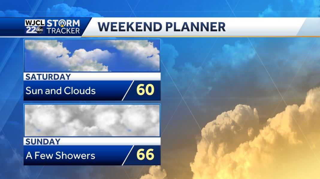 Sunshine returns today but remaining chilly - WJCL