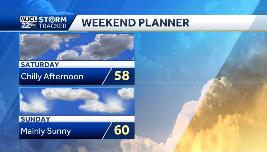 Dry the next few days but rain is likely by Thursday evening - WJCL