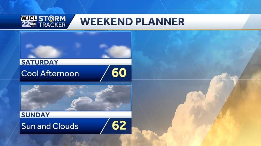 Weather Impact Day on Friday with rain likely throughout the day - WJCL