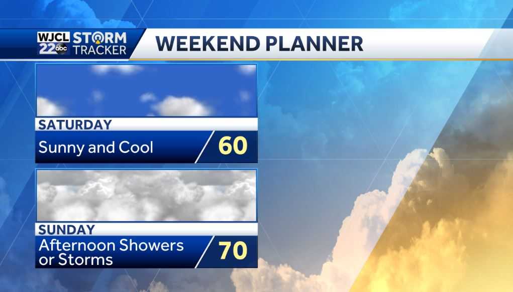 A chilly and breezy day with lots of sunshine - WJCL
