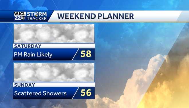 Sunshine makes a return today and remaining chilly