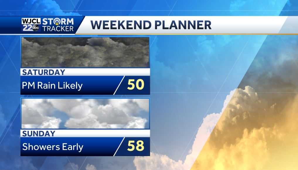 Dry today but rain is likely by tomorrow - WJCL