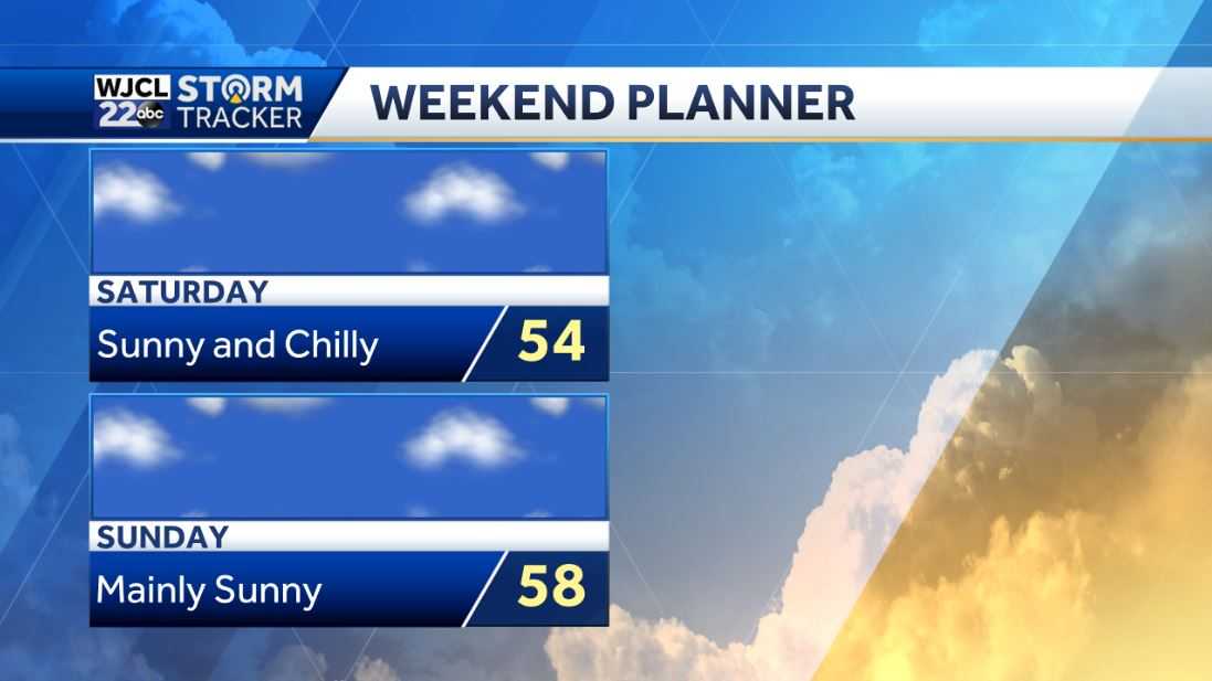 Sunshine in the forecast today and breezy - WJCL