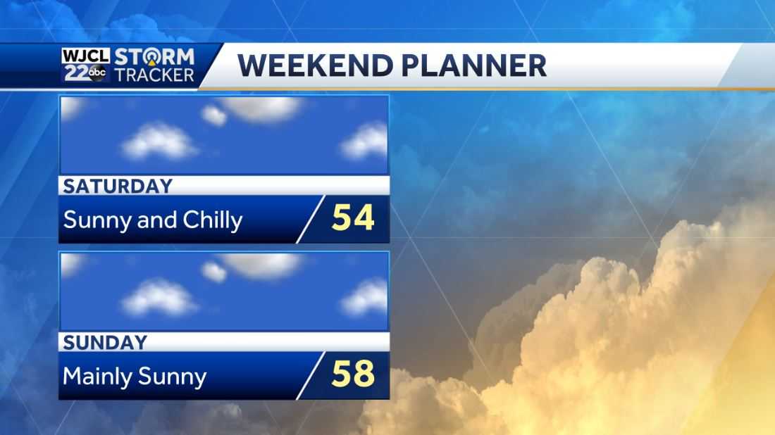 Dry today but strong thunderstorms possible on Thursday - WJCL